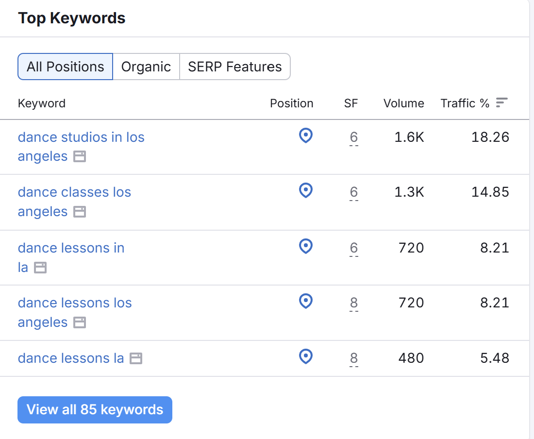 SEO Optimization for dance studios.